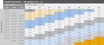 Easton Carbon Arrow Spine Chart Hunting Arrow Chart Arrow