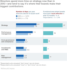 We did not find results for: The Ceo Guide To Boards Mckinsey