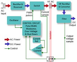 The below circuit is slightly modified to suit our project. Switched Mode Power Supplies