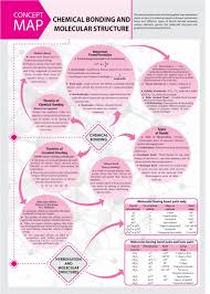 3 Map Elements Worksheet Chemical Bonding And Molecular Structure Concept Map In 2020 Chemistry Basics Chemistry Lessons Chemistry Education