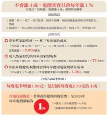 有关历史、生物、科技、人文、地理、生活等所有话题。 not a satire/meme sub, english speakers please refer to rule 6. åœå»ºæ ¸å››é›»åƒ¹å…¶å¯¦æ¯å¹´åªæ¼²ä¸€ ä»Šå'¨åˆŠ