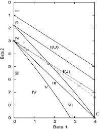 The Pearson Chart Including Information On The Compound