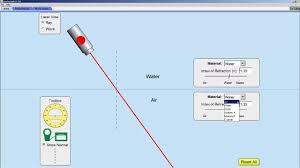 Refraction Reflection And Snell S Law Physics Experiments Physics And Mathematics Apologia Physical Science