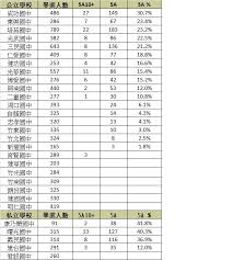 The site owner hides the web page description. 2019 ç«¹è‹—å€å„åœ‹ä¸­æœƒè€ƒæˆç¸¾ Babyhomeè¦ªå­è¨Žè«–å€