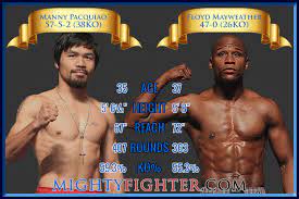 Manny pacquiao full fight video mma fighting newswire 5/29/2021. Manny Pacquiao Vs Floyd Mayweather Jr Analysis