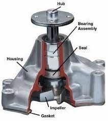 How Does A Car Water Pump Work Ehow Car Water Pump Water Pumps Pumps