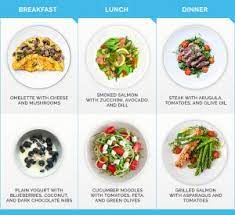 Curious About Keto Curiosos Sobre La Ceto Manhattan Times News