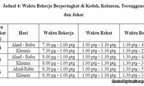 Perubahan Waktu Bekerja Penjawat Awam Sempena Ramadhan 2016