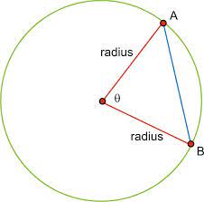 Find the diameter, radius, and chord of the given circle with center {eq}a {/eq} in the diagram below. Length Of A Chord Read Trigonometry Ck 12 Foundation