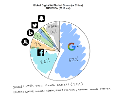 Understanding that difference will help you to plan your expenses and budget properly. How Much Is Youtube Worth 170bn In 2020