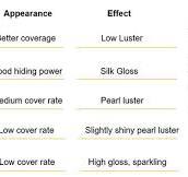 About iSuoChem pearl pigment