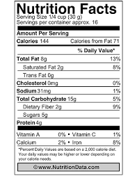 nutrition label primer the pradhan
