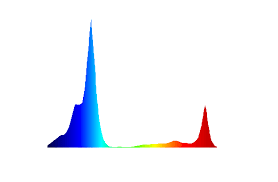 To simplify the calculation, we put all of this into our handy calculator. Led Grow Lights For Horticulture Waveform Lighting