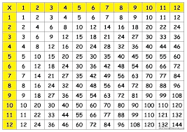 Multiplycation Chart Zain Clean Com