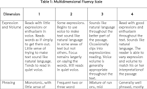 Terciptanya interaksi yang antara guru (pendidik) yang. Pdf Conceptual Reasoning Based Dalam Pembelajaran Kalkulus Integral Semantic Scholar
