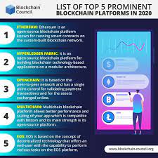List Of Top 5 Blockchain Platforms Blockchain Investing Strategy Cryptocurrency
