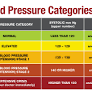 normal blood pressure for women from www.health.harvard.edu