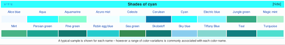 In both the world of color and as far as auras go, it is a mix of blue and green and very representative of the base traits of each. Differences Between Turquoise Teal And Aqua