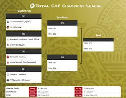 36 (from 54 associations) 2022 →. Horoya To Face Wydad Casablanca In Champions League Knockout Phase