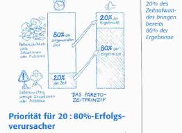 K O N Z E P T Grundlagen Der Kalkulation Von Speisen Getranken Pdf Kostenfreier Download Zur navigation springen zur suche springen.