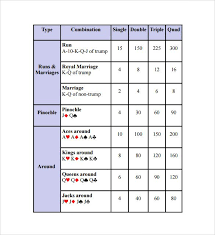 pinochle score sheet card pinochle cards playing card