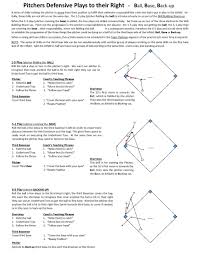 Defensive Responsibilities Baseball Positive