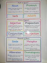 Parts Of Speech Elements Of Text 3 X A4 Posters Ks2 Ks3 Literacy Parts Of Speech English Vocabulary Words Mathematics Worksheets
