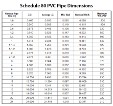 square tube size chart pdf bedowntowndaytona com