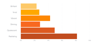 horizontal bar chart d3 bedowntowndaytona com