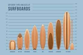 Details About Surfboards Size And Type Chart Mural Poster 36x54 Inch