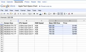 Creating Charts With Google Docs Web Appstorm