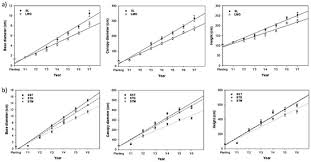 Land Free Full Text Fruit Tree Based Agroforestry Systems For Smallholder Farmers In Northwest Vietnam A Quantitative And Qualitative Assessment Html