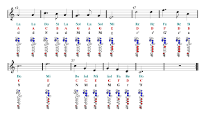 silent night flute sheet music guitar chords