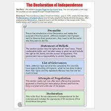 Every Unit In Our American Government Curriculum Includes Engaging And Innovative Activit Social Studies Teacher Teaching Resources Social Studies Lesson Plans