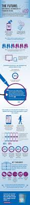 Here for you, here for 9ja. The Future How Mobile Technology Is Changing Retail Infographic Mobile Technology Retail Technology Technology