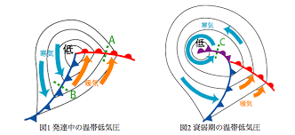 Jun 05, 2021 · 台風3号は5日午後3時、東シナ海で温帯低気圧に変わった。この低気圧の影響で梅雨前線の活動の活発化が続き、沖縄や奄美は6日にかけて非常に. ä»Šæ—¥ã®å¤©æ°—å›³ å¯'å†·å‰ç·šã¨æ¸©æš–å‰ç·š T K 212ã®æ—¥è¨˜