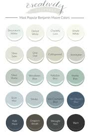 These are the most popular colors with homeowners right now! Most Popular Benjamin Moore Paint Colors