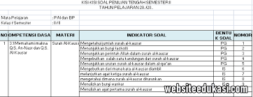 Kisi Kisi Pts Pai Kelas 3 Semester 2 K13 2020 Websiteedukasi Com