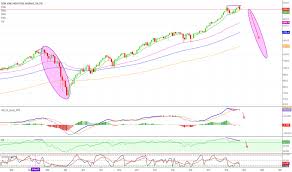 Page 33 Dow Jones Index Chart Dji Quote Tradingview