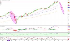 Page 33 Dow Jones Index Chart Dji Quote Tradingview