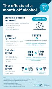 If you are concerned about how much alcohol you are drinking you can phone drinkline on 0800 876 6778, or see your gp. The Benefits Of Giving Up Alcohol For A Month Priory Group