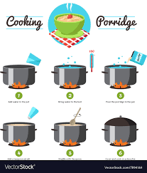 Instructions For Cooking Porridge Vector Image On Vectorstock Instruction Vector Free Vector Images
