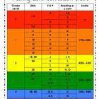 Leveled Text Correlation Chart Reading Level Chart Guided