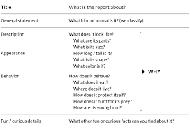 The critical text is a greek text of the new testament that draws from a group of ancient greek manuscripts and their variants in an attempt to preserve the most accurate wording possible. Reporting On The World Around Us Teaching And Learning Efl Through Genres