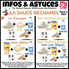Recettes En Images Myriam Moussier Dieteticienne Recette Image Bechamel Recettes De Cuisine