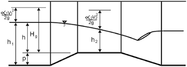 Improvements In Flow Rate Measurements By Flumes Journal