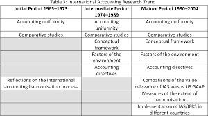 File type pdf malaysian private entities reporting standard mpers. Pdf Malaysian Private Entities Reporting Standards Benefits And Challenges To Smes Semantic Scholar