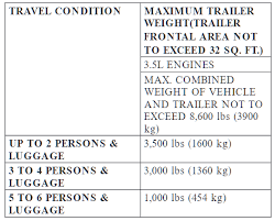 2021 Chrysler Pacifica Details | Auto Dealership Near Carlisle, Ky