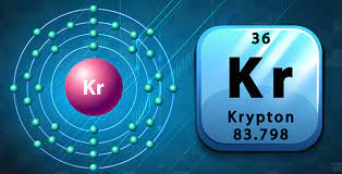 Krypton is one of the products obtained from the nuclear fission of uranium. Krypton American Chemical Society