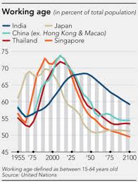 Eight Percent Per Annum Value Investing In Singapore Stocks